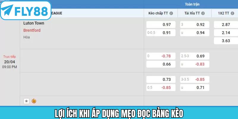Các lợi ích có được khi biết cách đọc bảng kèo