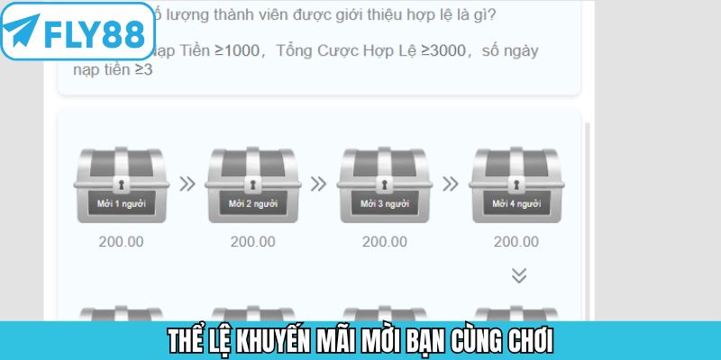 Thể lệ chương trình giới thiệu bạn bè tại Fly88 