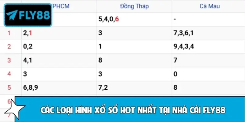 Các loại hình xổ số hot nhất tại nhà cái FLY88 Các loại hình xổ số hot nhất tại nhà cái FLY88
