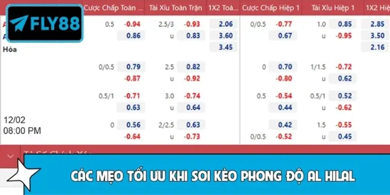 Các mẹo tối ưu khi soi kèo phong độ Al Hilal tại giải Trung Đông
