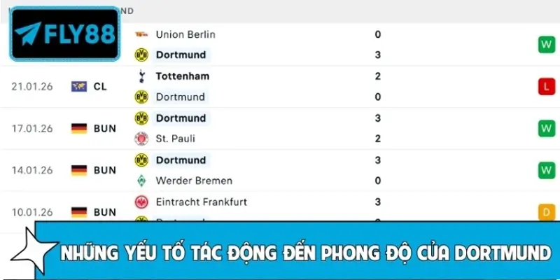 Những yếu tố tác động đến phong độ của Dortmund