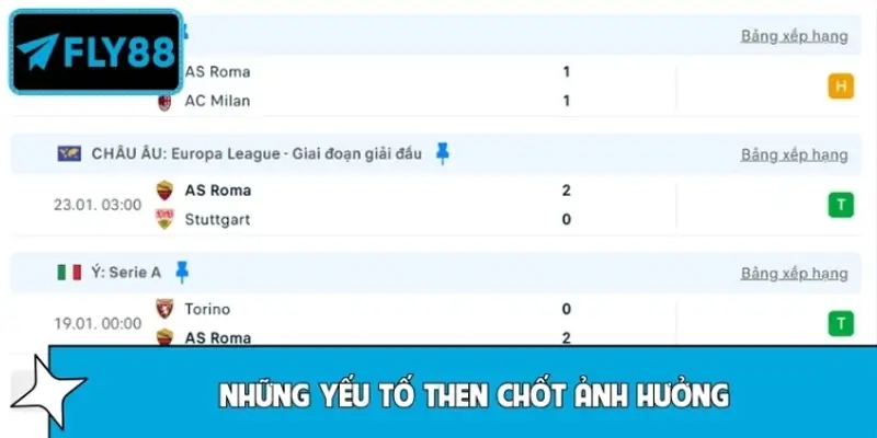 Những yếu tố then chốt ảnh hưởng đến kèo đấu của AS Roma Những yếu tố then chốt ảnh hưởng đến kèo đấu của AS Roma
