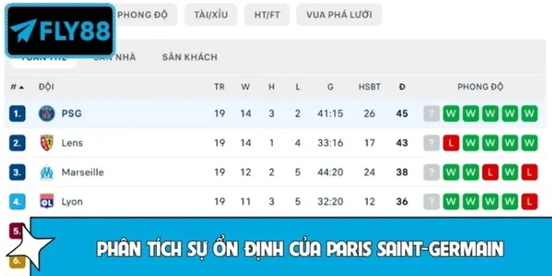 Phân tích sự ổn định của Paris Saint-Germain qua các chỉ số