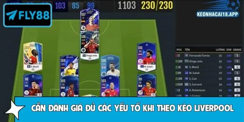 Vì sao cần đánh giá đủ các yếu tố khi theo kèo Liverpool? Vì sao cần đánh giá đủ các yếu tố khi theo kèo Liverpool?