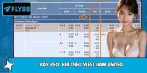 Mẹo Tránh “Bẫy Kèo” Khi Theo West Ham United Cho Tân Thủ